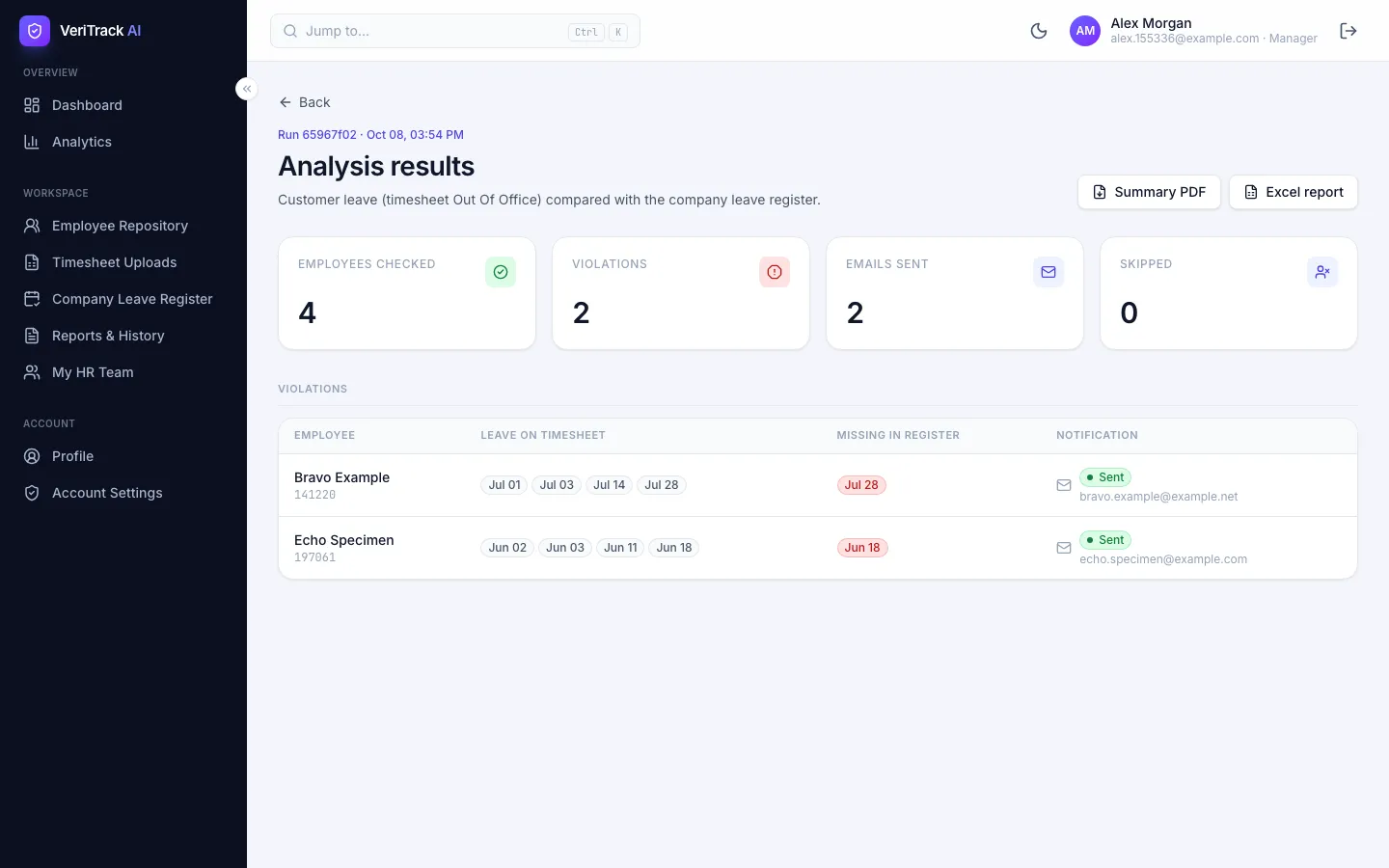 VeriTrack AI analysis results on synthetic data, listing two employees whose timesheet leave is missing from the leave register