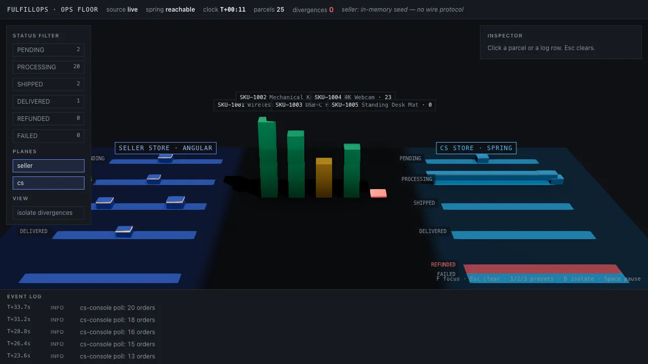 The FulfillOps ops floor, a 3D view of orders moving through the saga