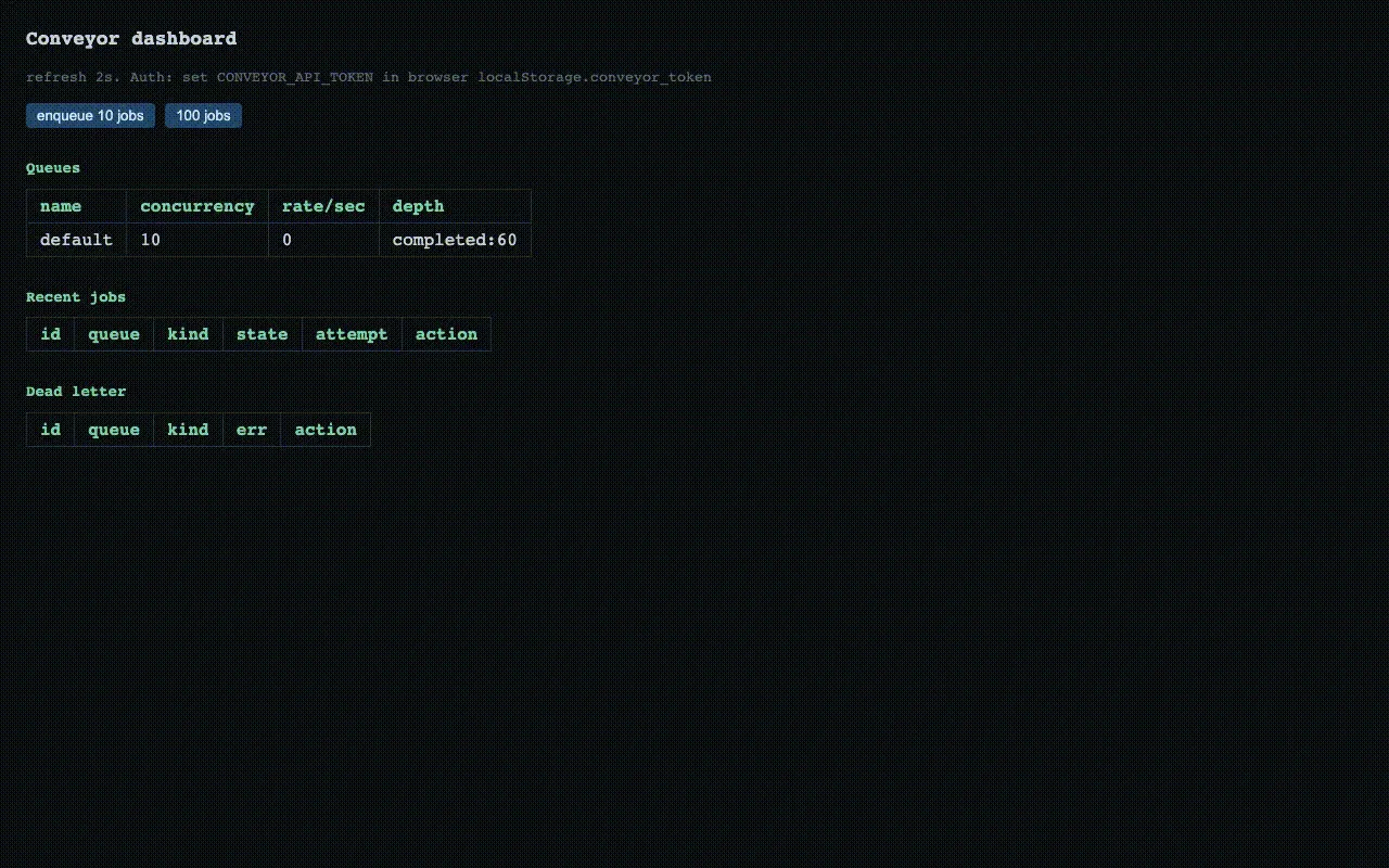 The Conveyor dashboard showing the default queue with 60 completed jobs